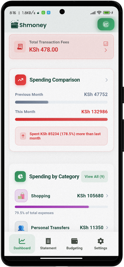 Shmoney MPESA tracker app dashboard showing transaction analytics